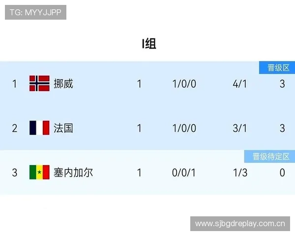 世界杯小组赛约旦与奥地利净胜球形势变化趋势及其对晋级形势的影响
